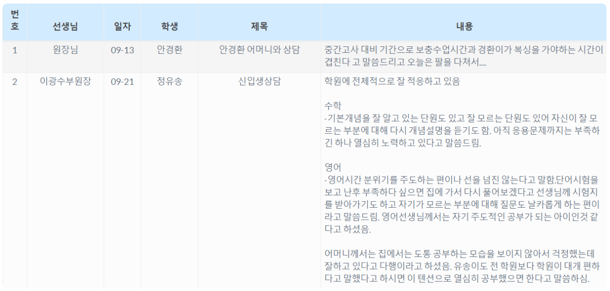 상담현황
